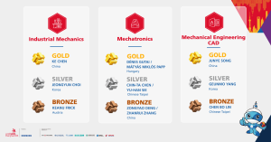 Meet the Medallists across 64 skills at WorldSkills Shanghai 2026