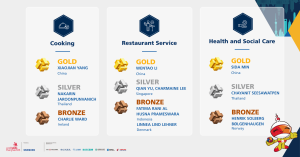 Meet the Medallists across 64 skills at WorldSkills Shanghai 2026
