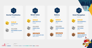 Meet the Medallists across 64 skills at WorldSkills Shanghai 2026