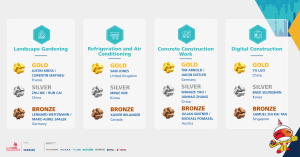 Meet the Medallists across 64 skills at WorldSkills Shanghai 2026