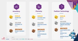 Meet the Medallists across 64 skills at WorldSkills Shanghai 2026