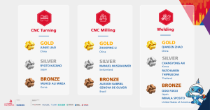 Meet the Medallists across 64 skills at WorldSkills Shanghai 2026