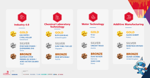 Meet the Medallists across 64 skills at WorldSkills Shanghai 2026