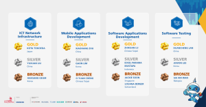 Meet the Medallists across 64 skills at WorldSkills Shanghai 2026